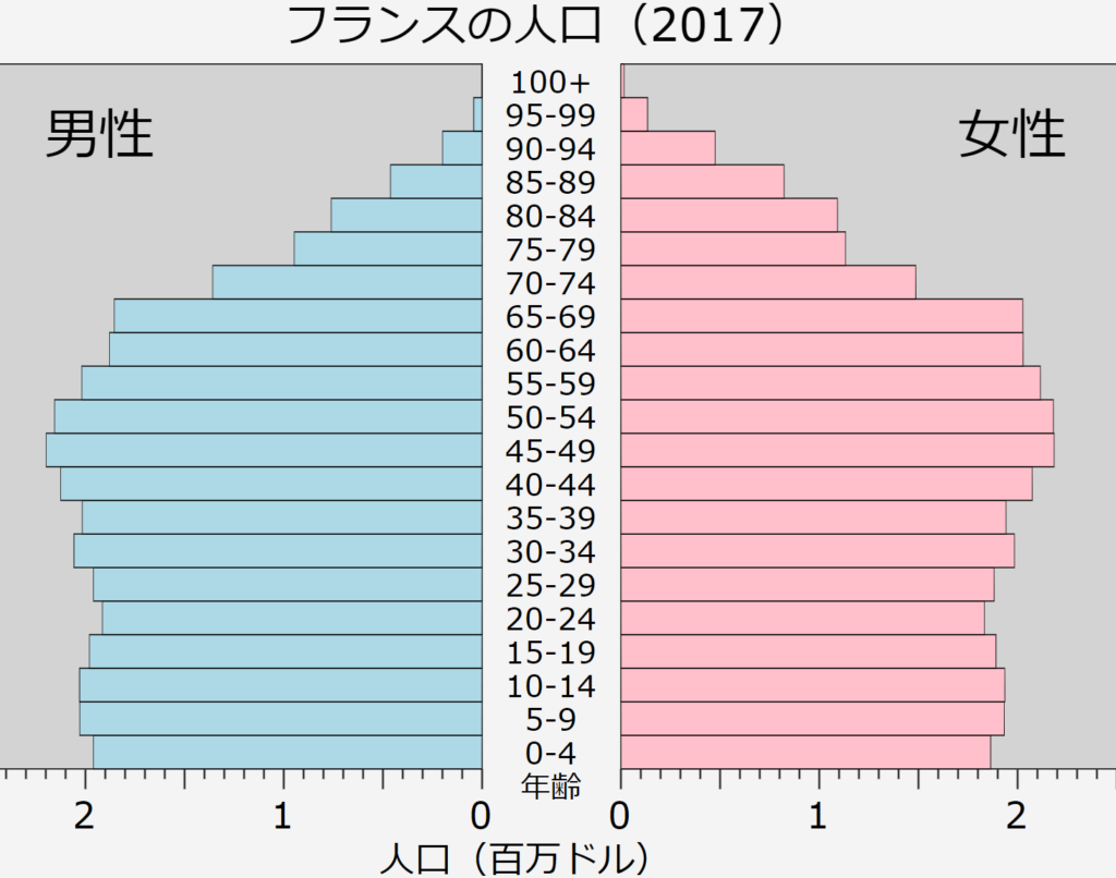 人口転換と人口ピラミッド 日本 世界の人口ピラミッドはどんな形 地理情報サイト