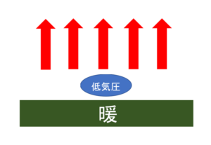季節風(モンスーン)とは?【仕組み・風向き・特徴などを解説】 - 地理情報サイト