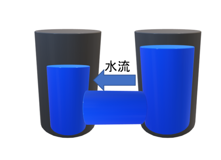 季節風(モンスーン)とは?【仕組み・風向き・特徴などを解説】 - 地理情報サイト