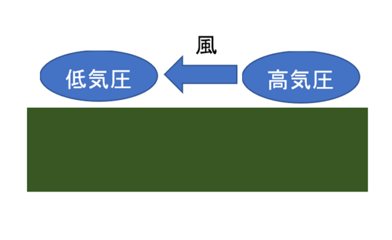 季節風(モンスーン)とは?【仕組み・風向き・特徴などを解説】 - 地理情報サイト