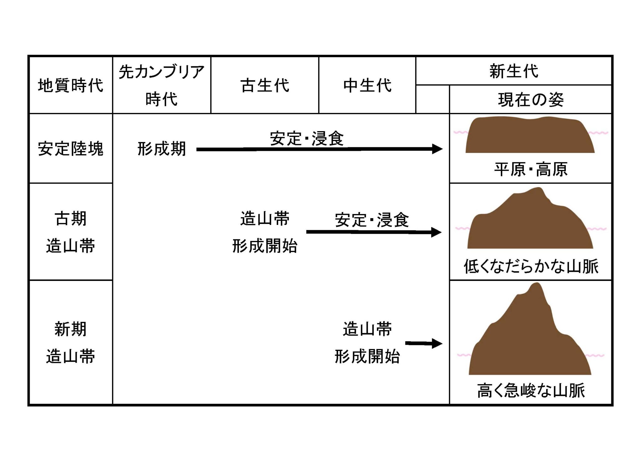 世界の地形造山帯 _ 新期造山帯 分布図 – PTDAVB
