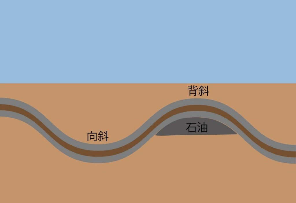 安定陸塊・古期造山帯・新期造山帯とは【大地形まとめ】 - 地理情報サイト