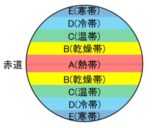 【高校地理】ケッペンの気候区分の覚え方と判別方法まとめ!分布の地図とその特徴(植生・土壌)は? - 地理情報サイト