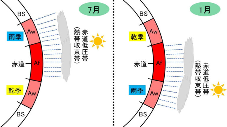 サバナ気候(Aw)の特徴をわかりやすく解説(都市や植生など) - 地理情報サイト