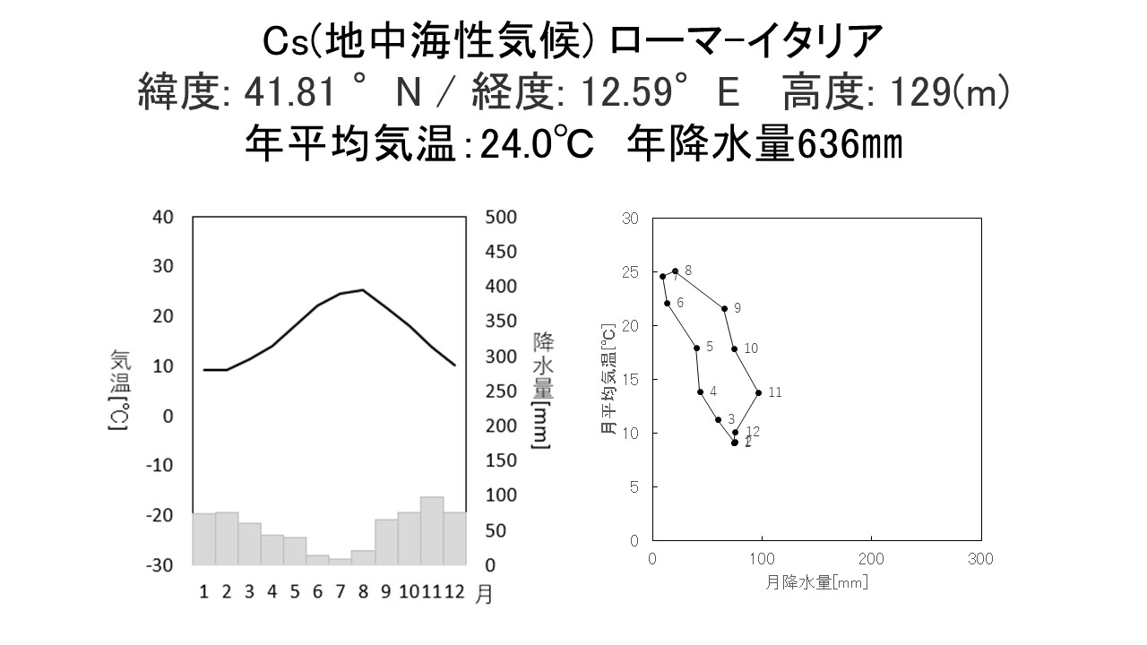 地中海性気候原因, 地中海性気候 地図 – テラロッサの色はなぜ赤いのか・なぜ肥沃でないのか – GOTI